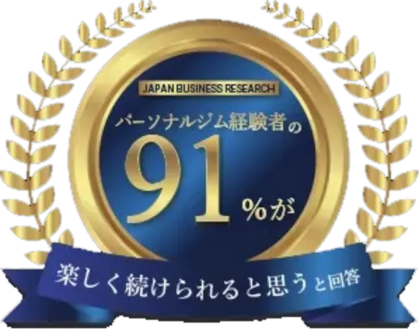 パーソナルジム経験者の91%が楽しく続けられると回答